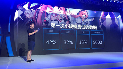 图5:哩咕游戏联合创始人兼CBO刘伟测试数据报告.jpg