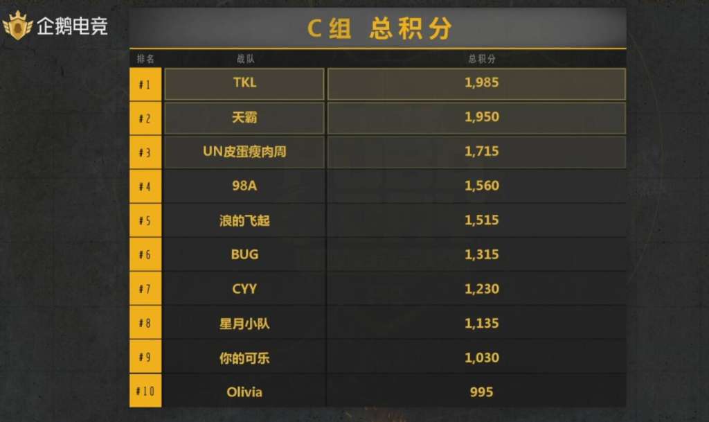 C:\Users\Administrator\Desktop\第三周战报\C.jpg