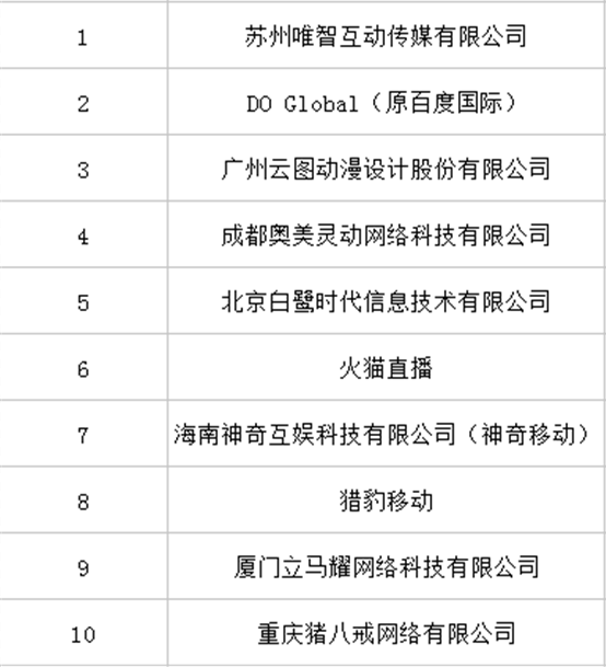 图5:服务商.png