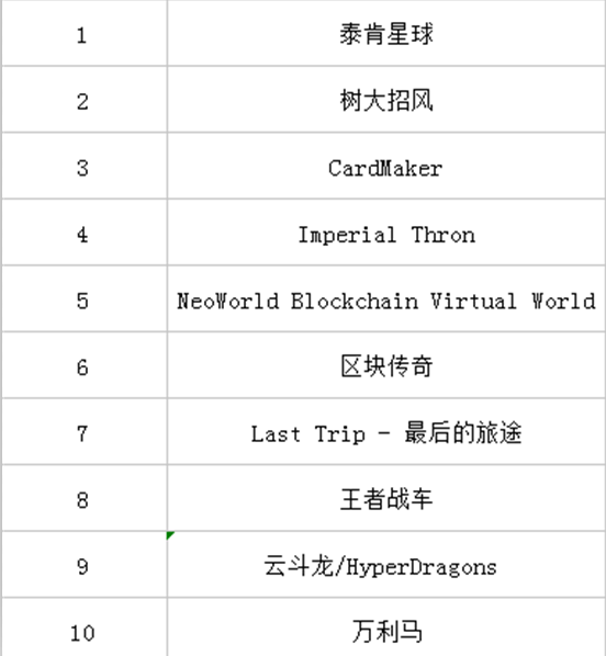 图13:区块链游戏.png