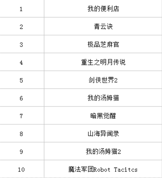图10:移动游戏.png