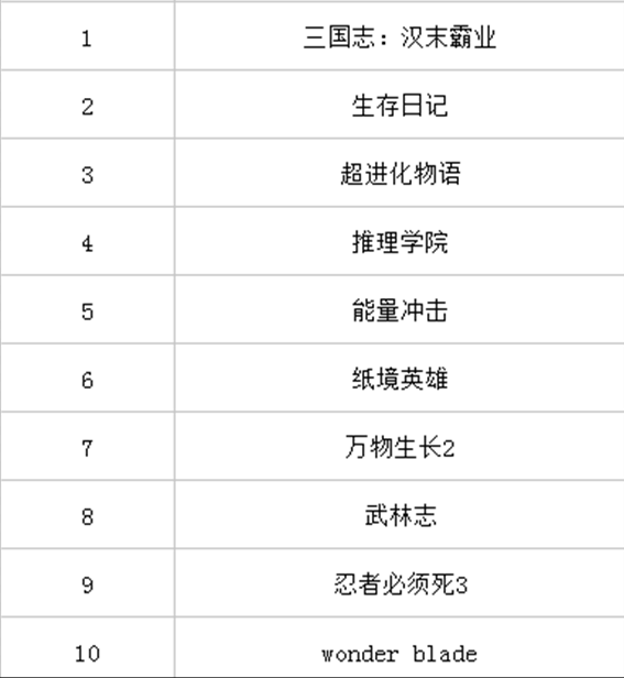 图11:独立游戏.png
