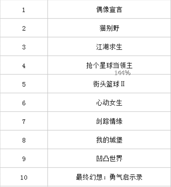 图14:2019最值得期待游戏.png